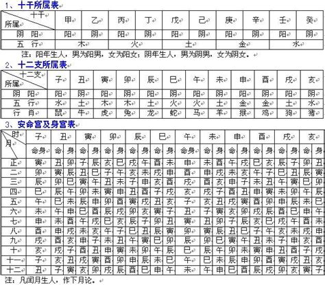 右弼入命宮|紫微命盤六吉星——左輔、右弼